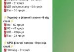 Fuel Market UA відгуки